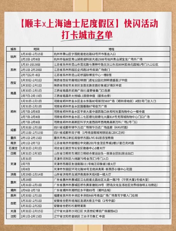 1.28日起 到如图指定城市顺丰x迪士尼快闪点 完成打咔兔费领联名迪士尼冰箱贴+红包-部分打卡点 今天结束 留意时间哈感兴趣看看哈 附参与城市地点⬇